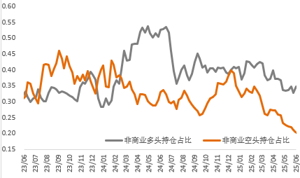 宏觀risk on疊加供應(yīng)約束，銅價(jià)向上突破、黃金繼續(xù)回調(diào)