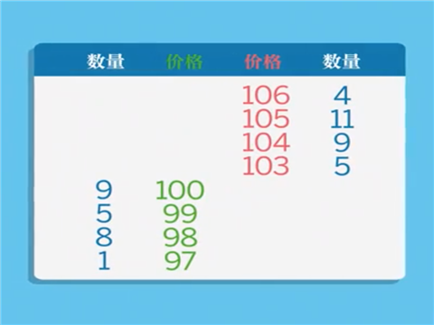 擾亂市場行為：幌騙